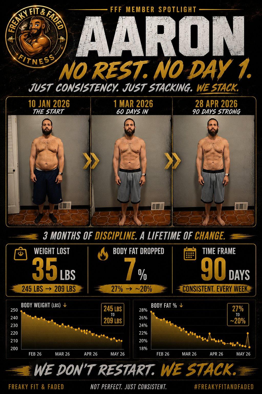 FFF Member Spotlight: Aaron, lost 35 pounds in 90 days